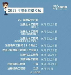 2017年云南不容錯過的高含金量職業資格考試盤點