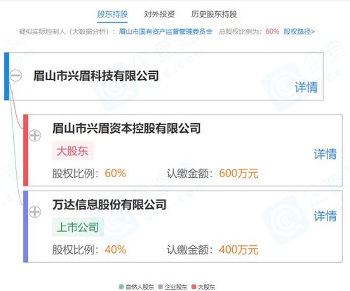 萬達信息成立科技新公司，布局區塊鏈技術軟件與服務新賽道