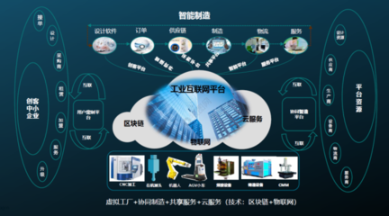 海克斯康智能制造攜手工業互聯網，以區塊鏈技術加速制造業數字化轉型