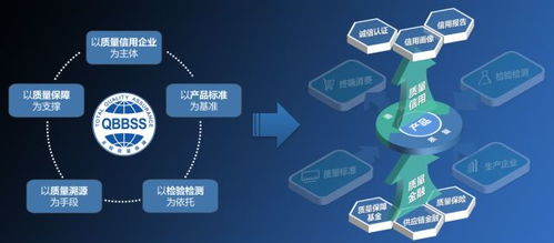 區塊鏈賦能質量變革 山東質量鏈助力新舊動能轉換